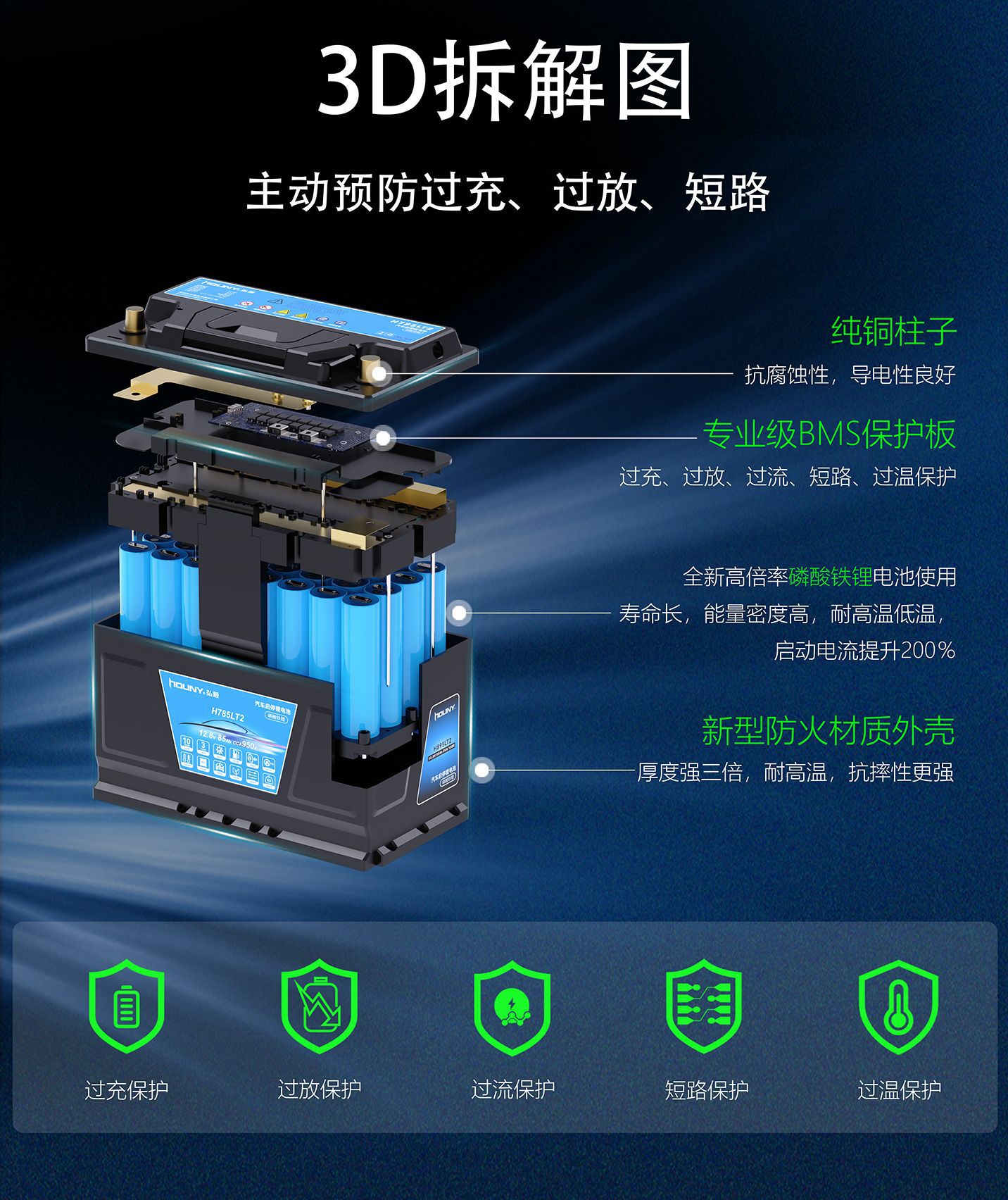 Houny Honyi 12V Lithium Iron Phosphate Car Lithium Battery Battery Car Starting Battery B19