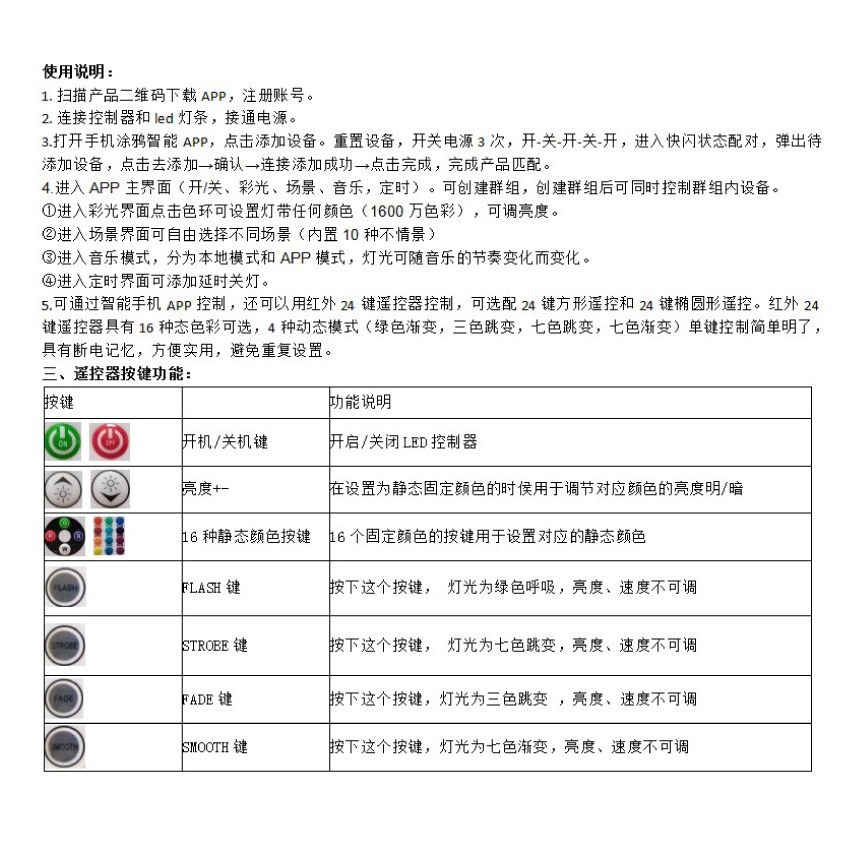 LED��Χװ�ε�1.5W����װ���׿��ǿն�RGB�߲��������ǿյ���