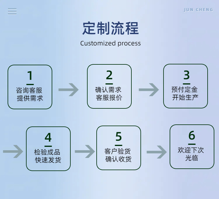 定制流程.png