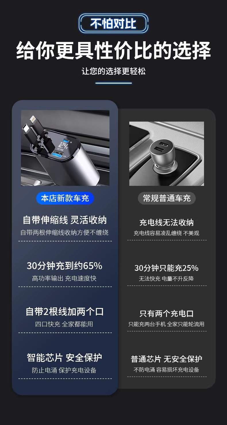 Cross-Border Hot-Selling 120W Car Charger, Super Fast Charging for Mobile Phones, Cigarette Lighter Adapter with Retractable Cable