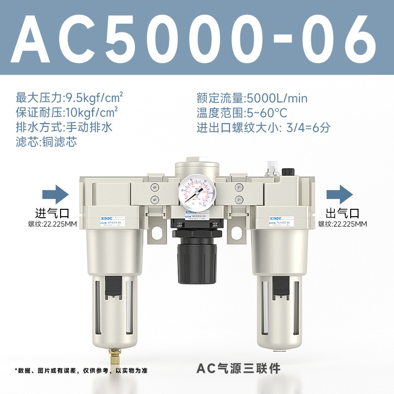 エアソースプロセッサ デュアルユニット AC2010-02/3010-03/4010-04 フィルター圧力調整弁 油水分離|undefined