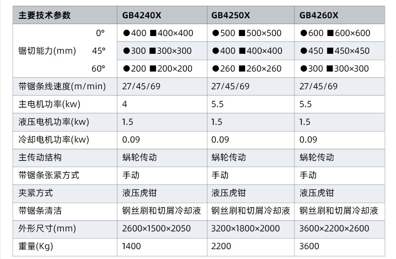 GB4228X-40-60详情页_04_01
