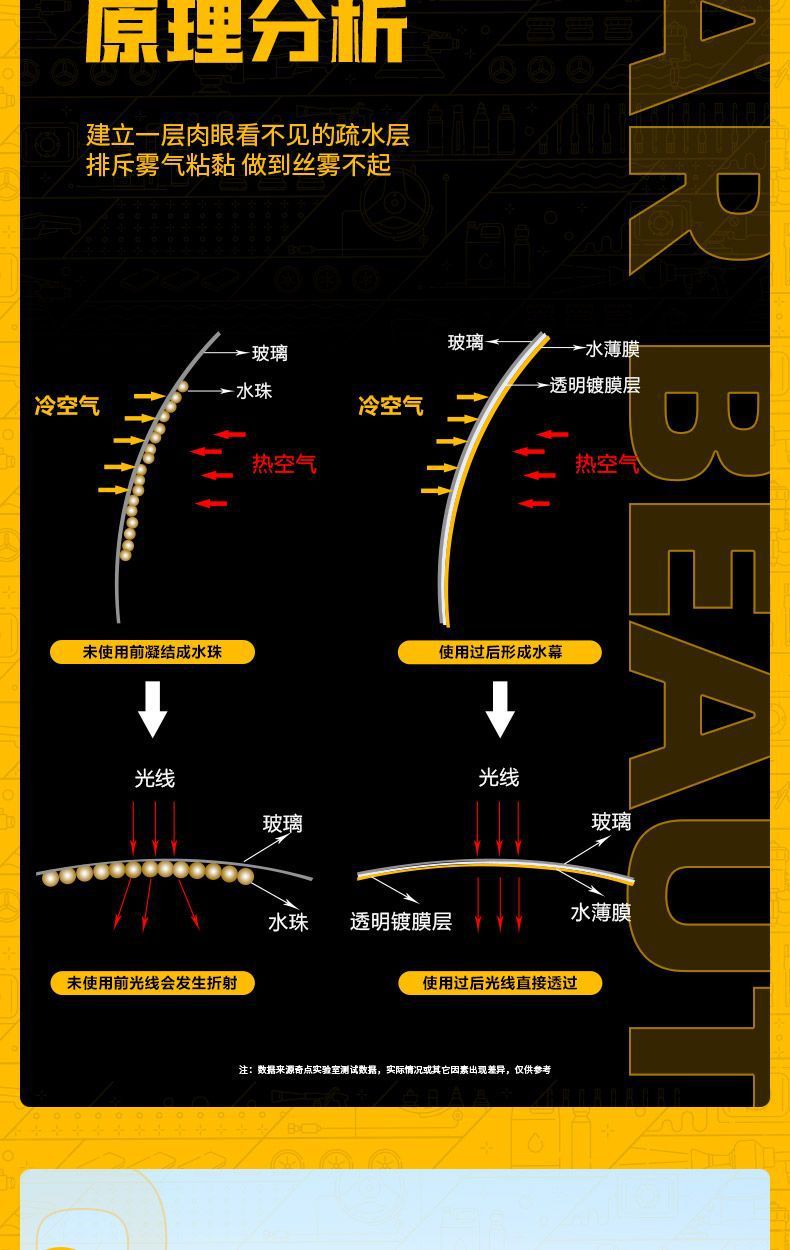 KEEDIN Qidian car anti-fog agent rearview mirror window anti-fog windshield anti-fog agent rainproof coating agent