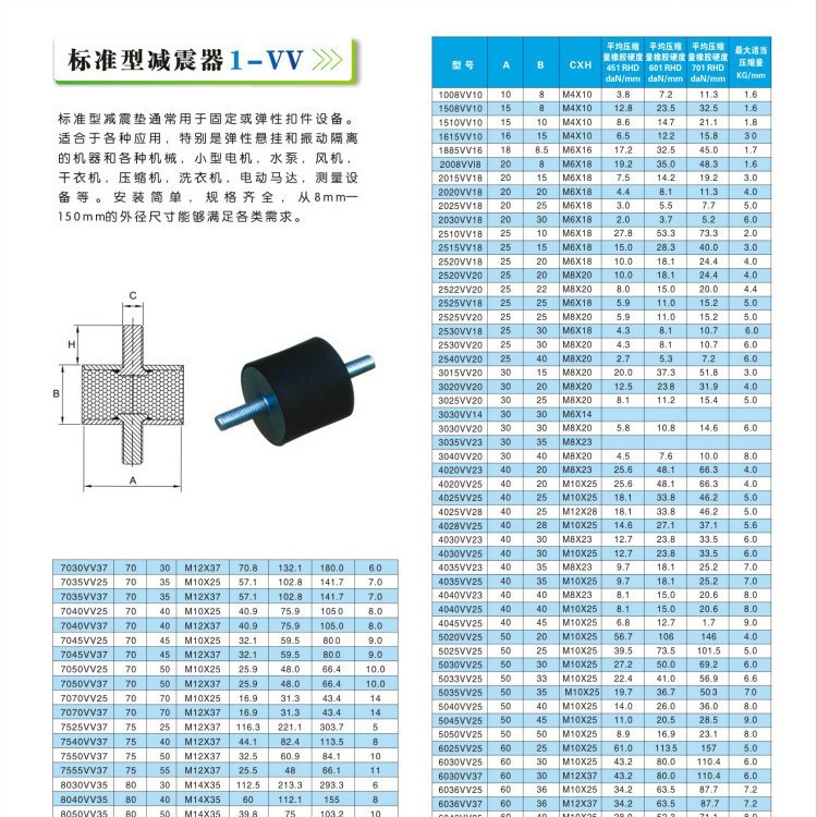 厂家批橡胶减震器双头螺杆防震柱橡胶块缓冲垫防滑垫橡胶减震螺丝