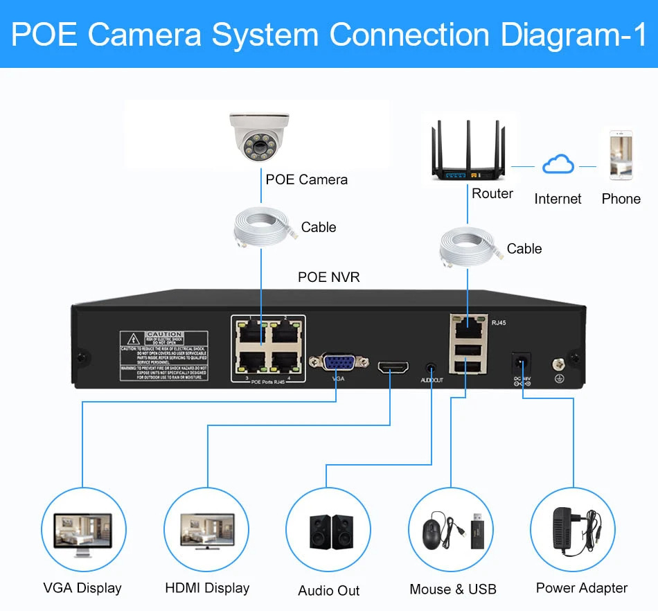 Conch Network 4K HD Ses Alma 1080P İzleme Kızılötesi Kamera 5MP Hırsızlığa Karşı Ağ Bağlantı Noktası POE Kamera