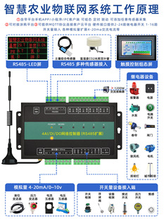Remote Control Switch 4g Network Port Wifi Remote Controller Sim Card Water Pump Agricultural Inverter Power Supply Lighting