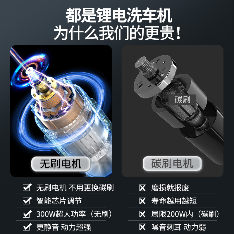 Portable car washer | Xǐchējī High Pressure Water - high-power-brushless-motor