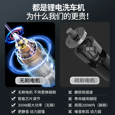 Portable car washer | Wholesale - high-power-brushless-motorreject-false-standardsstrive-to-be-an-industry-pioneer