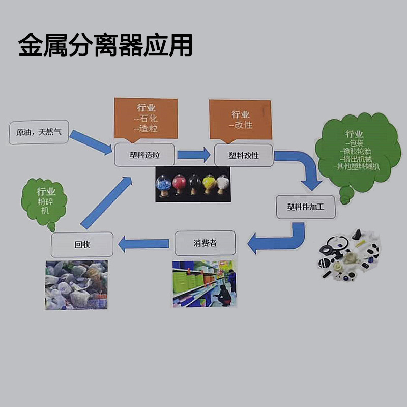 メーカーは自動吸引機の金属分離器を生産して銅アルミ鉄ステンレスなどの全金属を分離します。|undefined
