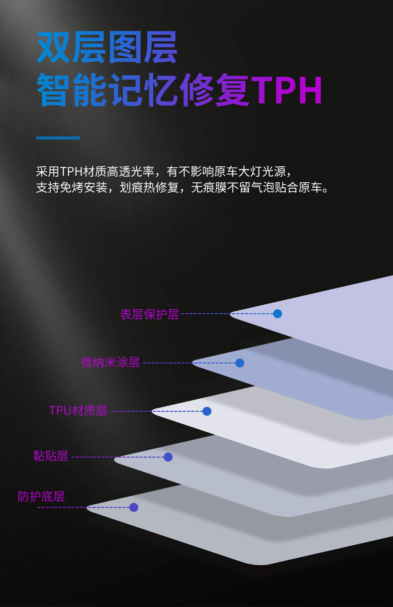 Suitable for Car Light Film Tpu Headlight Light-Transmitting Protective Film Tph Blackened Taillight Repair Scratches Car Light Protection