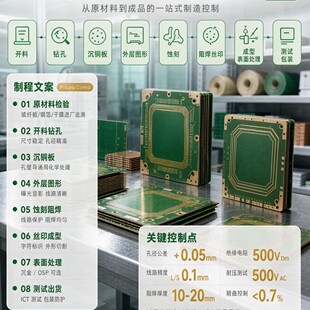 �p��FR4��·�����PCB�·���TG170���l��HDI�߾��ܿ��ٴ�����M