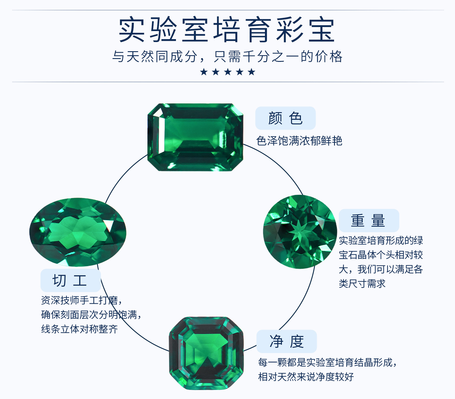 实验室培育祖母绿宝石水热法人造彩宝首饰主石合成宝石赞比亚绿宝-阿里巴巴