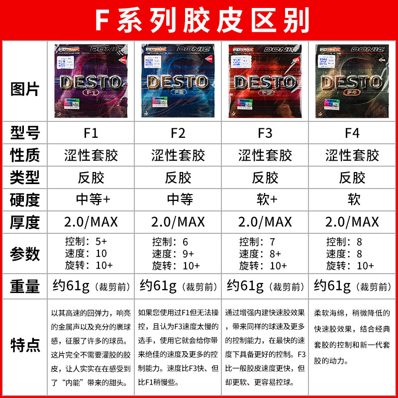 ドイツ DONIC ドニック F1 ラバー硬化 F2 F4 卓球ラケット PLUS カラーラバーラバー F3 内部反ラバー|undefined