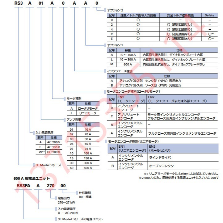 RS3A01/RS3A02/RS3A03/RS3A05/RS3A04/RS3A10/15/RS3A30A0AA2/AAC