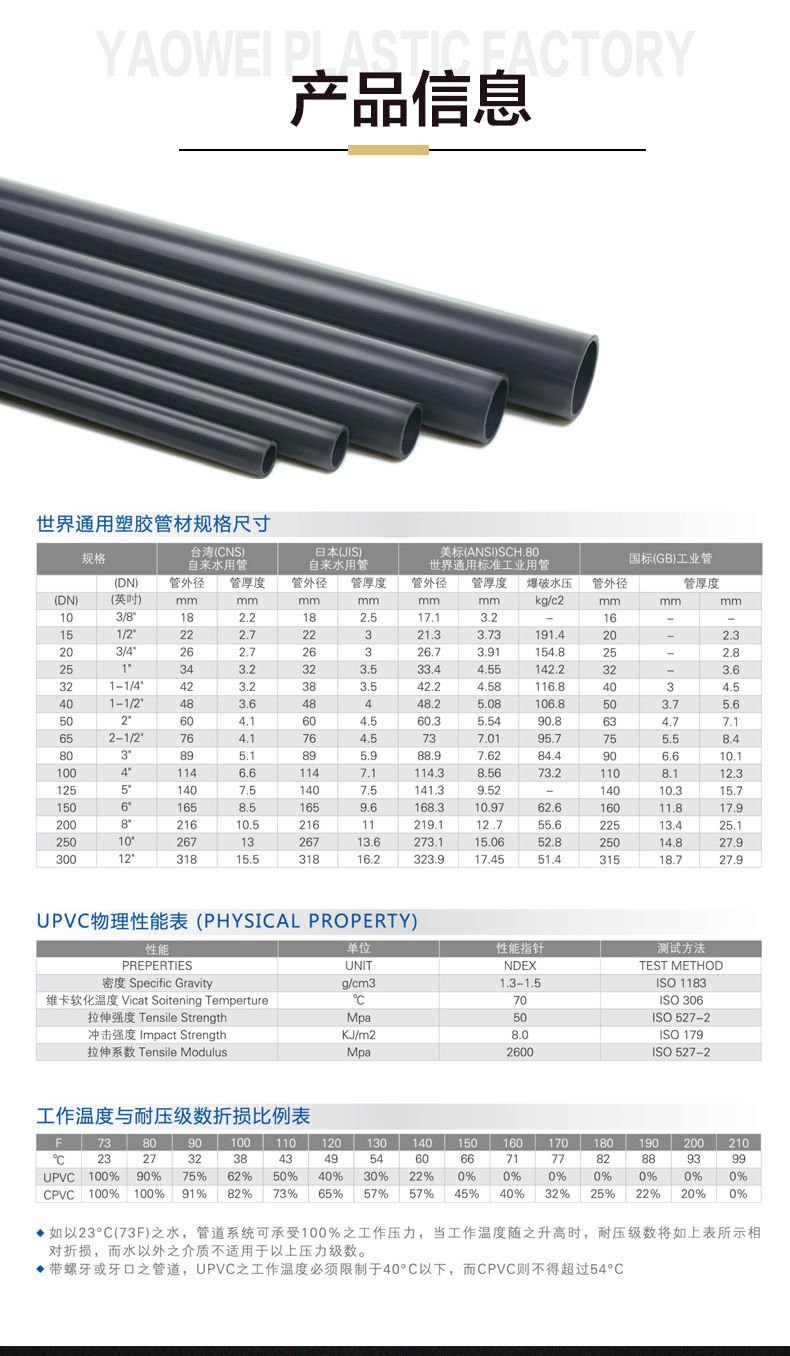 耀炜UPVC化工管1.6Mpa工业污水处理管道pvc塑料管PVC-U大口 径管-阿里巴巴