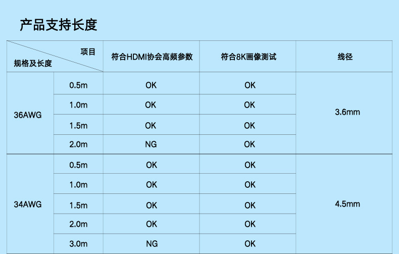 hdmi线8k