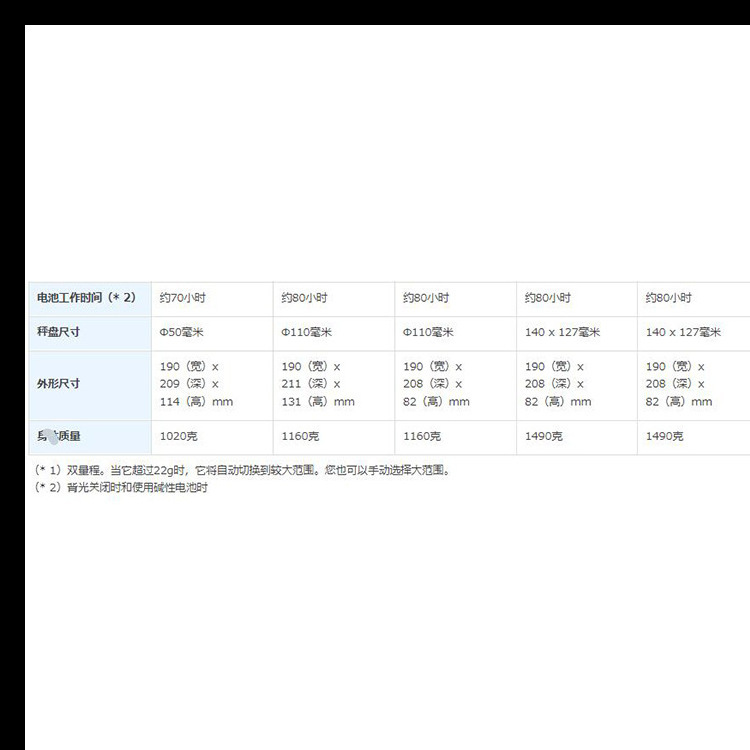 日本AND电子天平EJ-123B/EJ-303B/EJ-1202B/EJ-3002B个人秤电子称