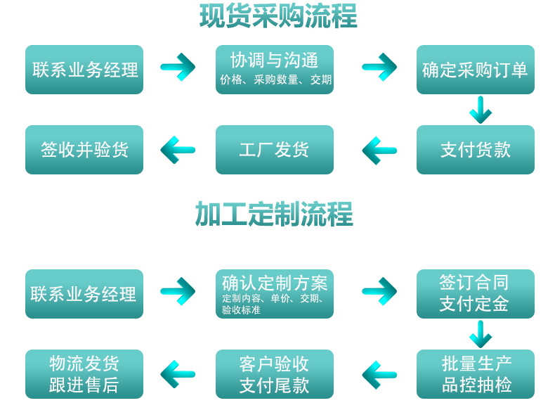 详情页(新增)_03-1