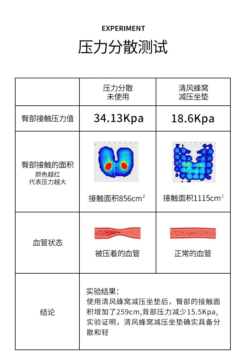 Motorcycle cushion electric car battery car cushion cover shock absorption sunscreen breathable heat dissipation long-distance motorcycle travel modified accessories