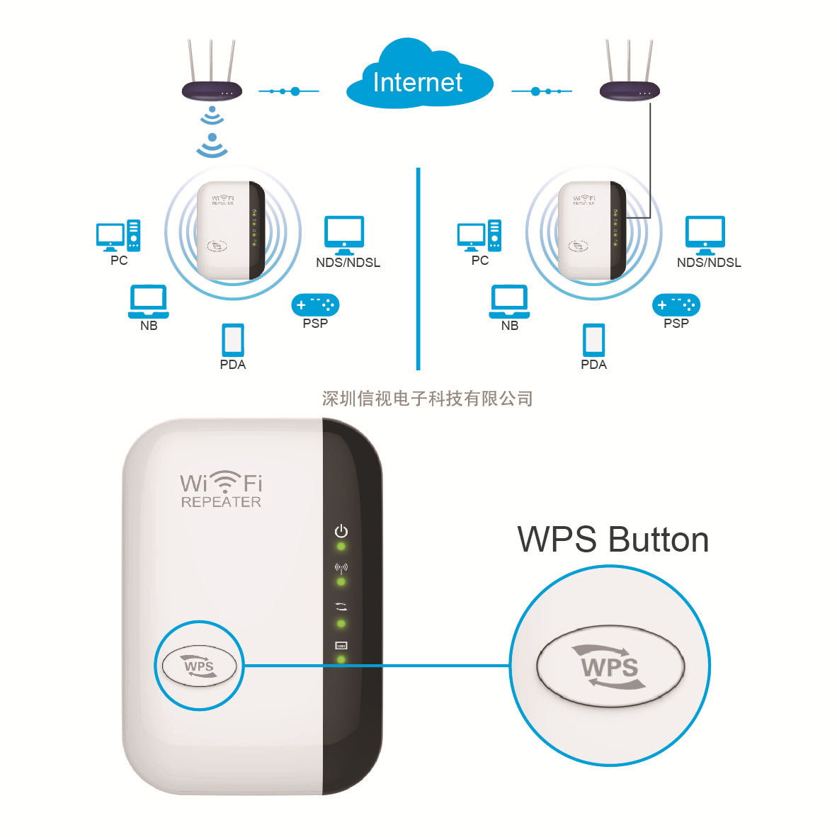 WIFI relay router router mobile phone wireless extensor Repeater…