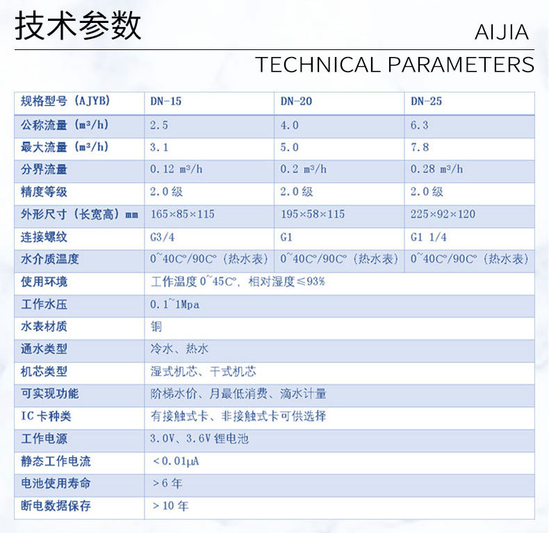 全防水刷卡水表-详情页_06.jpg