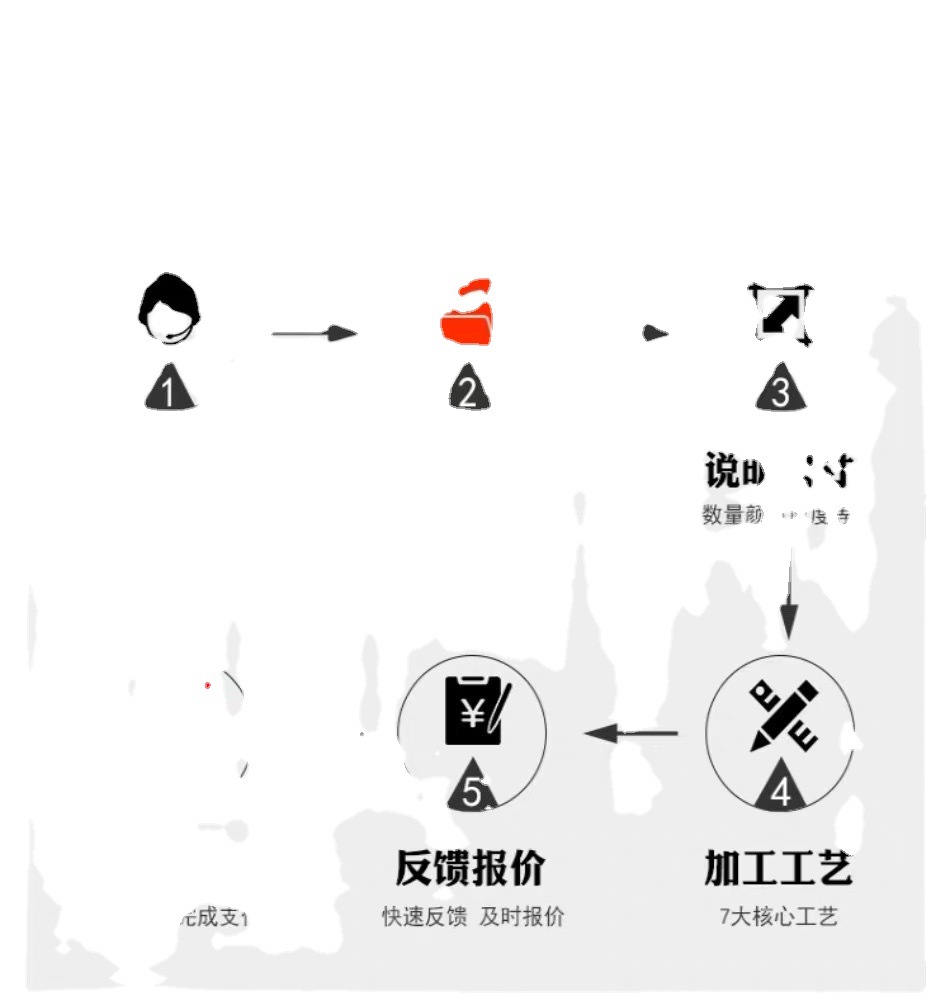 彩色渐变亚克力板石头纹条纹屏风装饰diy激光切割有机玻璃uv印刷