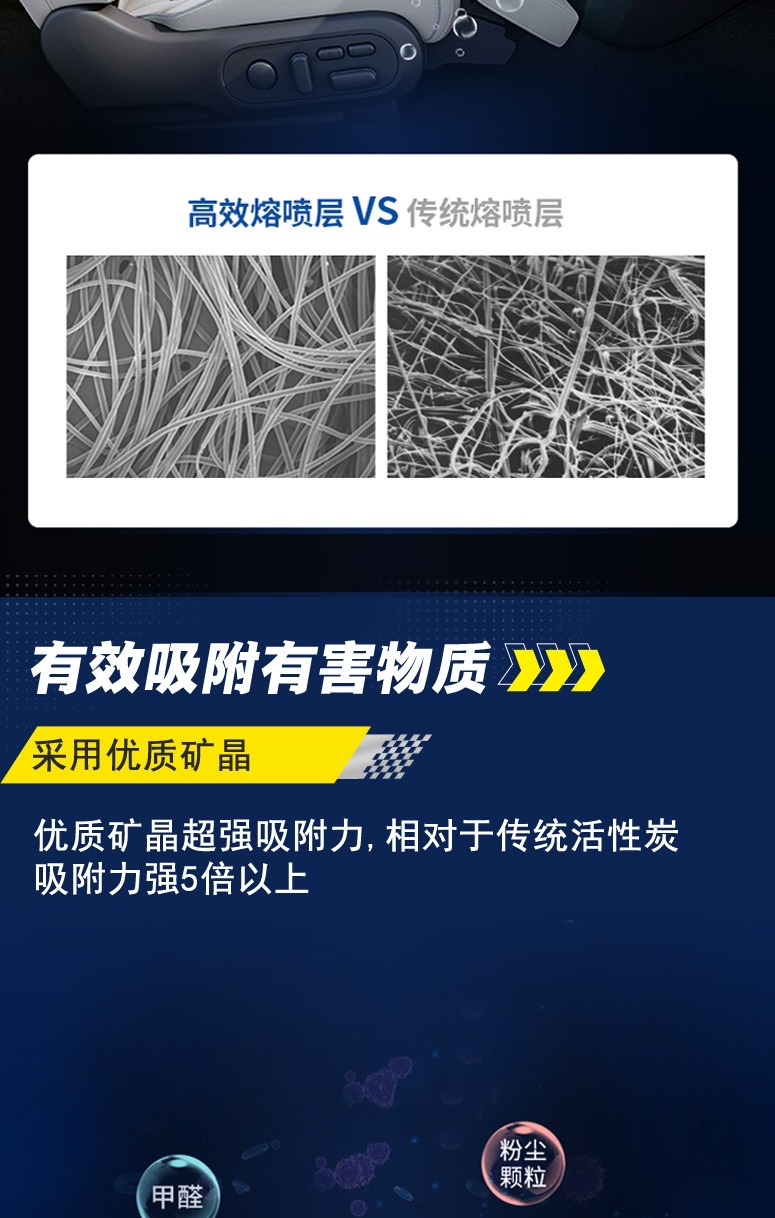Michelin Air Conditioning Filter Element Is Suitable for Honda Civic Crv Haoying Accord Fit Crown Road Ur-V Air Conditioning Filter
