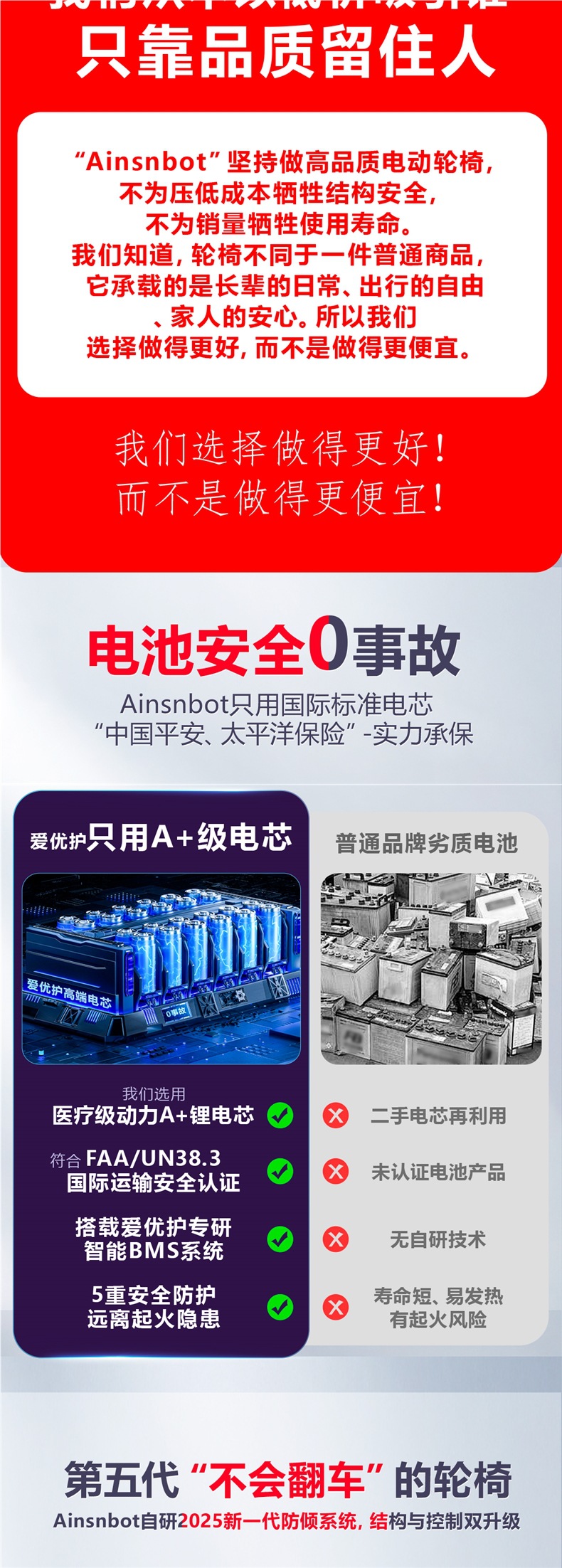 Ainsnbot Electric Wheelchair Smart Lightweight Foldableing Small Automatic Transportation for the Elderly Government Subsidy