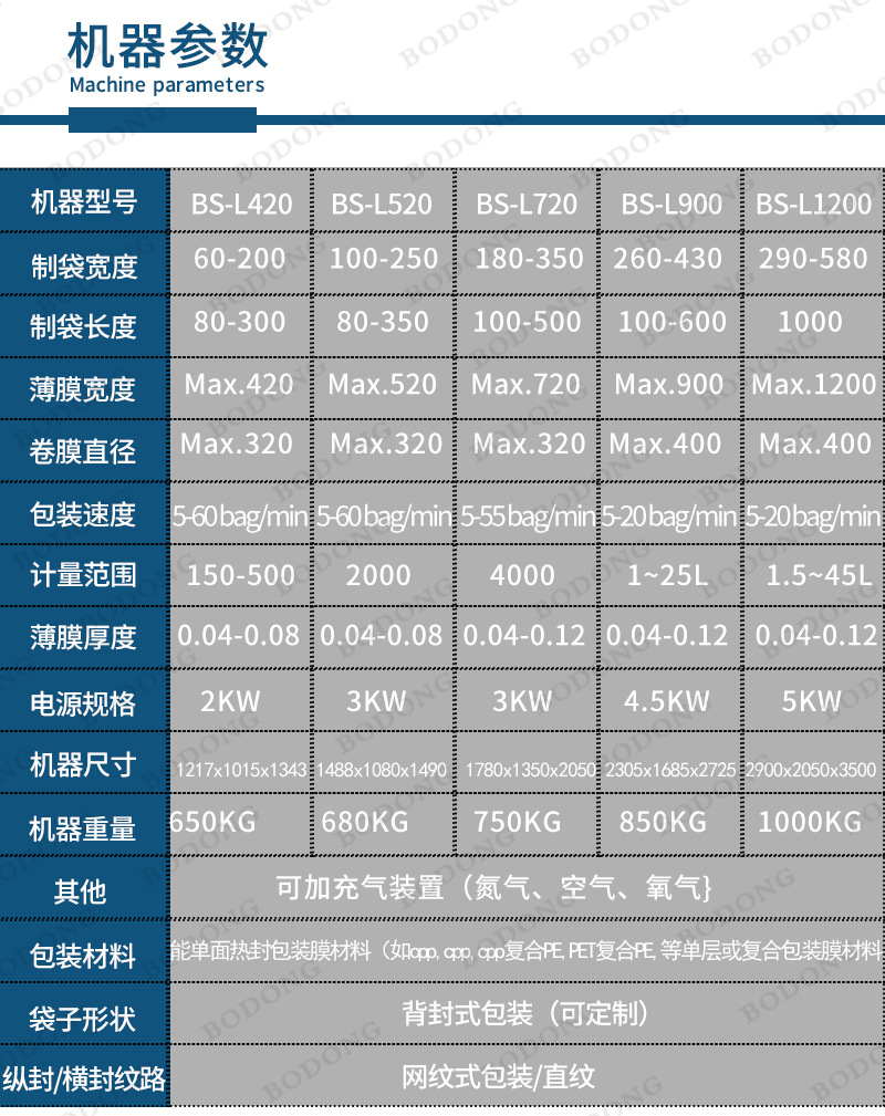 博动立式机器参数蓝色