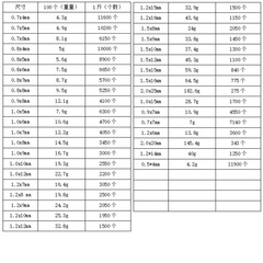 1-Li Jin Iron Single-Loop Open Jump Ring Handmade Bracelet Connector, Closed Loop, Round DIY Necklace & Jewelry Accessory