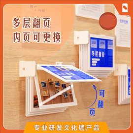 可互动多层翻页相框可更换图片展示展厅互动装置案例介绍照片墙