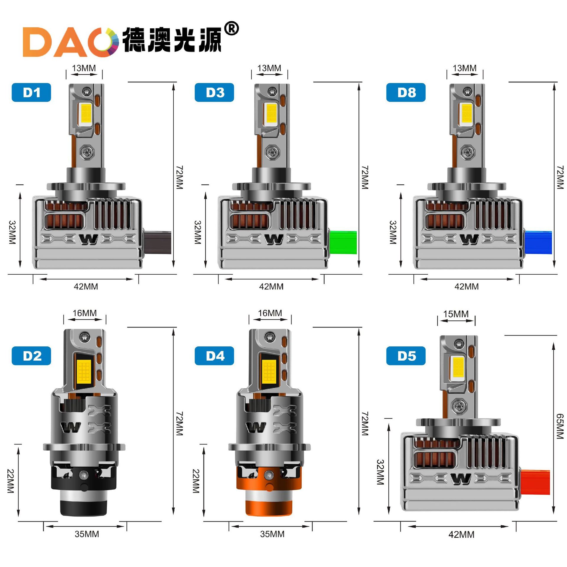 Fábrica directa E68 aleación de zinc galvanizado de plata serie D automóvil condujo faro de luz LED brillante transformación de bombillas LED universales