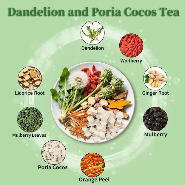Customized Fatty Liver Cleanse Liver Detox Tea Oem Wholesale Odm Health Tea
