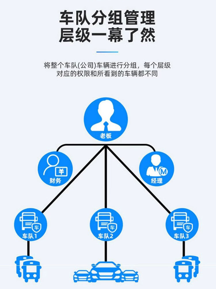 GPS software and hardware platform building system integration docking platform protocol docking secondary development plan expansion