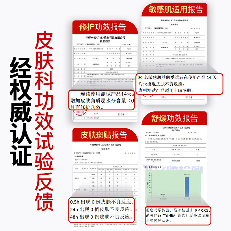 YINBA YINBA 鎮静および赤み修復クリームは、鎮静、非刺激性、穏やかなバリア修復、保湿、肌の色を明るくし、水分を補給します。|undefined
