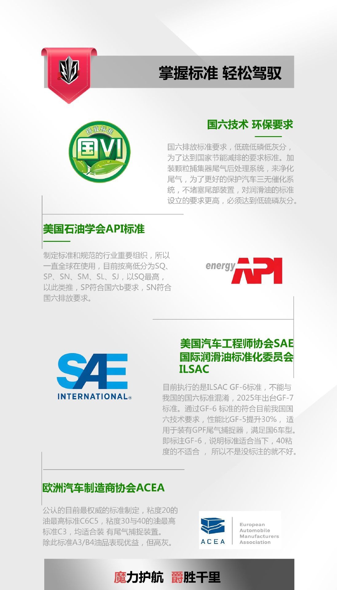 Reading Magic Fully Synthetic Engine Oil Sp Grade 5W-40 Special Oil for Fuel Cars Lubricant Wholesale