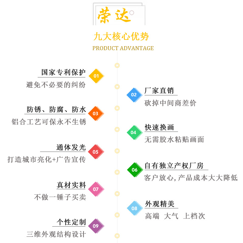 荣达灯箱核心优势