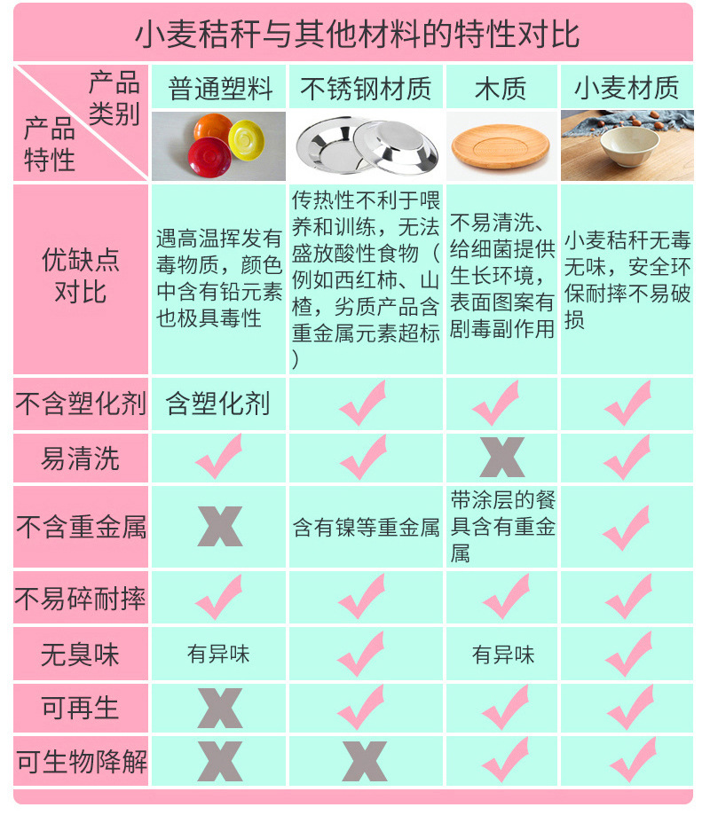 餐盘四件套详情页_17.jpg