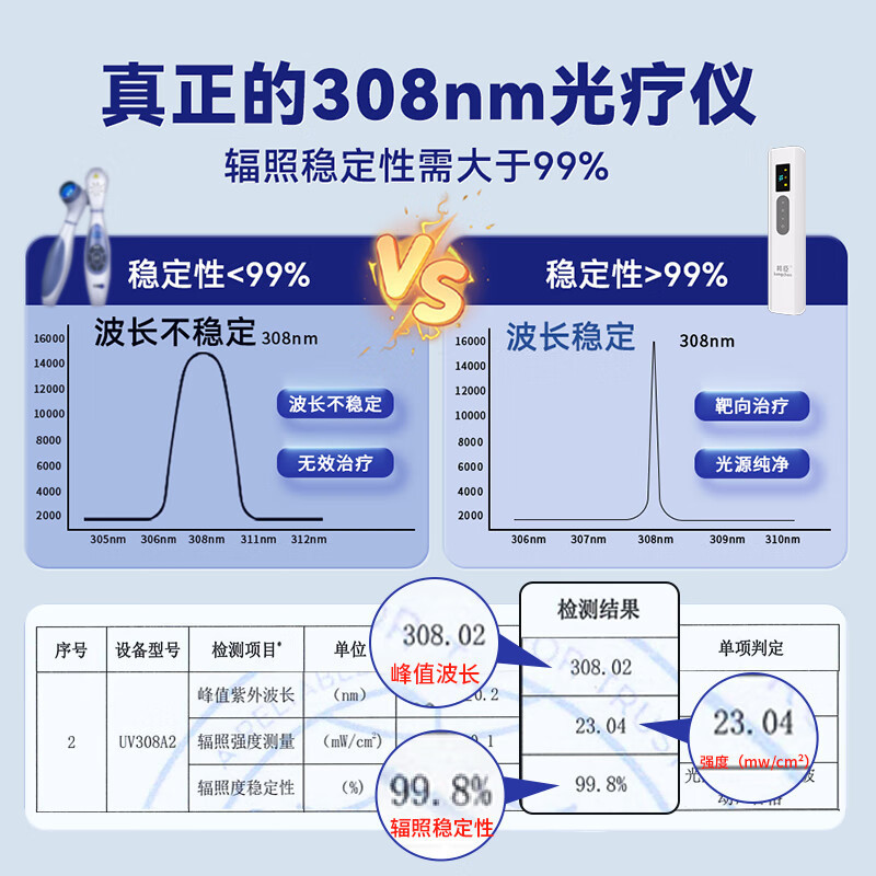 邦臣uv 308a1白斑狭いスペクトルnbuvb家庭用医療用紫外線ランプ乾癬乾癬光治療器|undefined