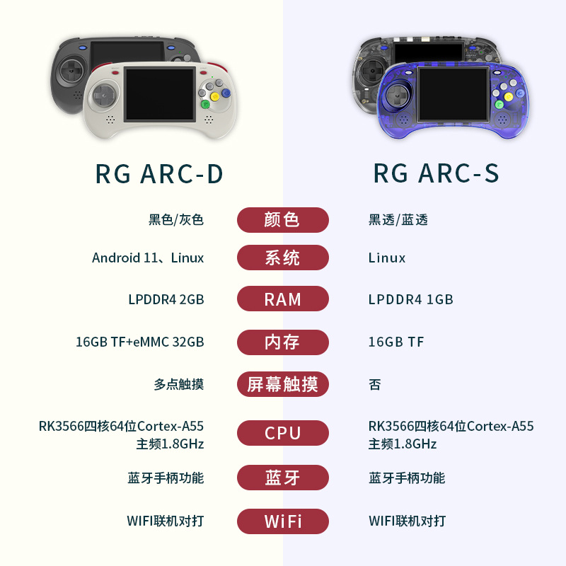 ARC-D RG transfronteriza Android RG de mano ARC-S máquina de juego portátil de código abierto máquina de combate de seis teclas retro nostálgico