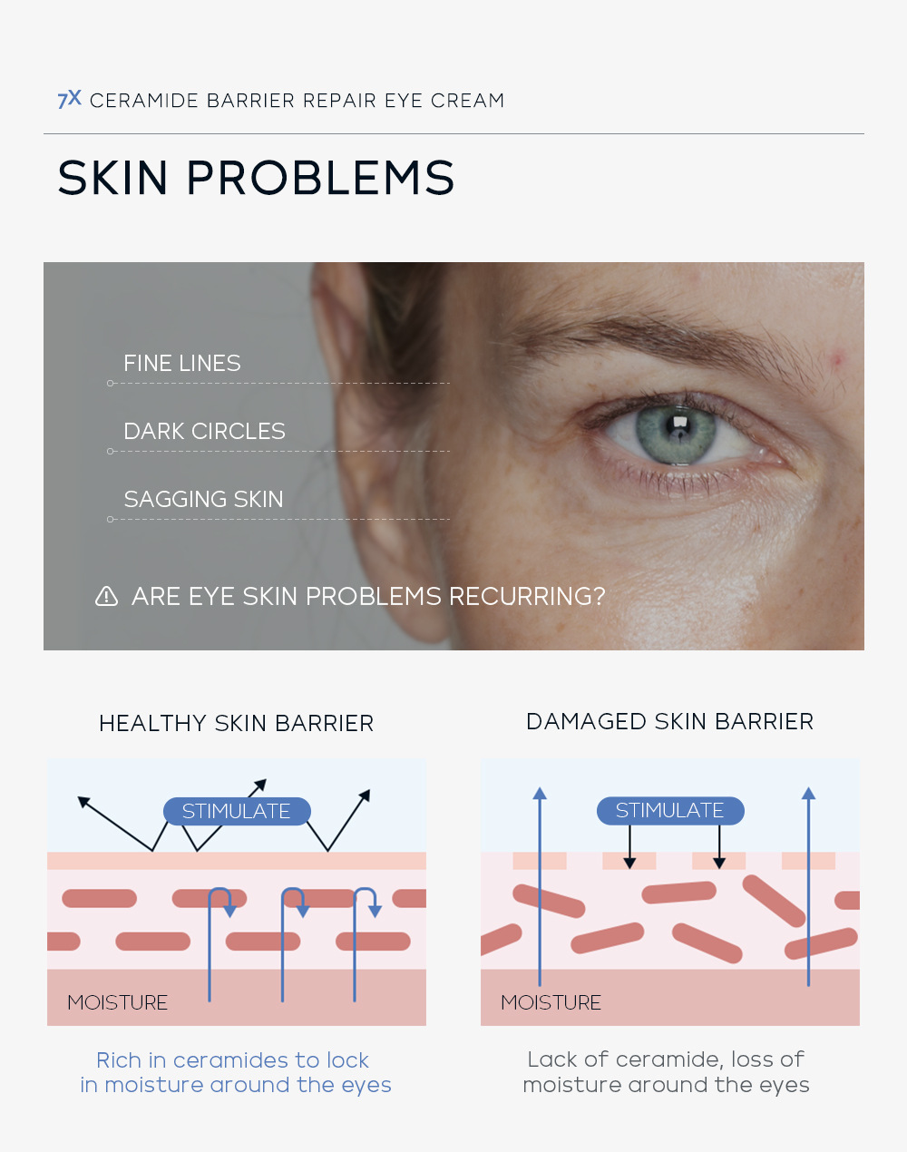 LAIKOU 20g Cross-border Ceramide Eye Cream is a skincare product from a manufacturer that hydrates and moisturizes the skin around the eyes undefined