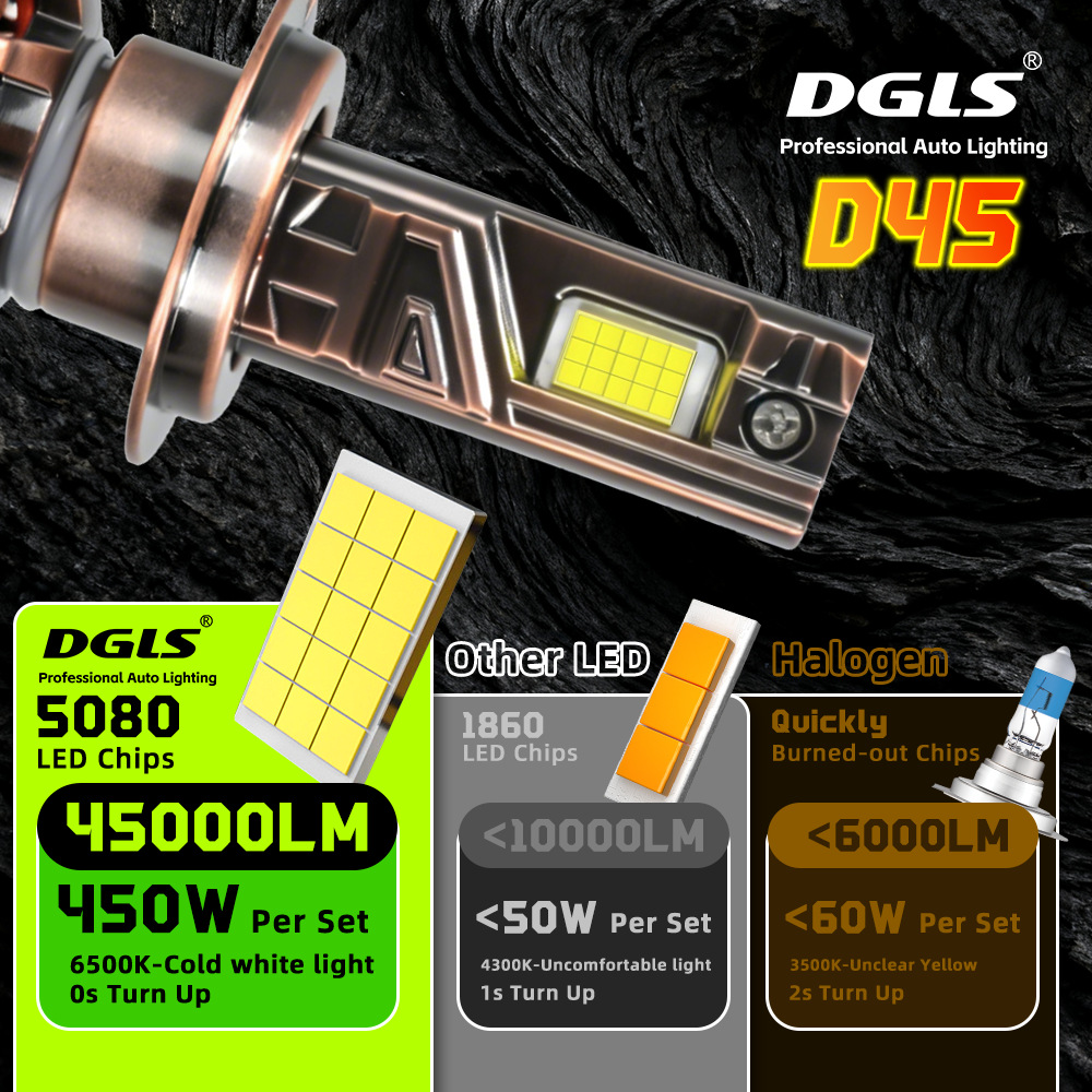 DGLS patentado brillante águila D45 tres tubos de cobre conductores de calor transfronterizos explosión polvo bronce LED faro brillante 430W