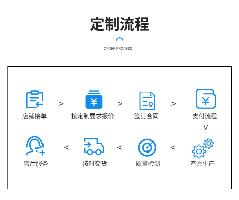 定制流程