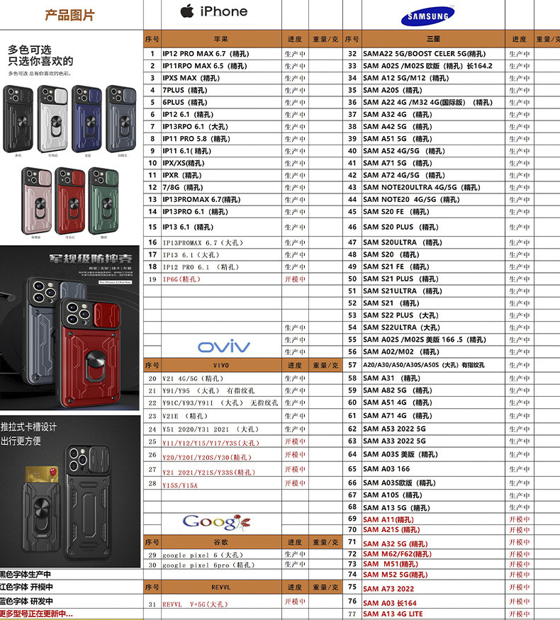 利甲-多功能手机壳详情页型号表1