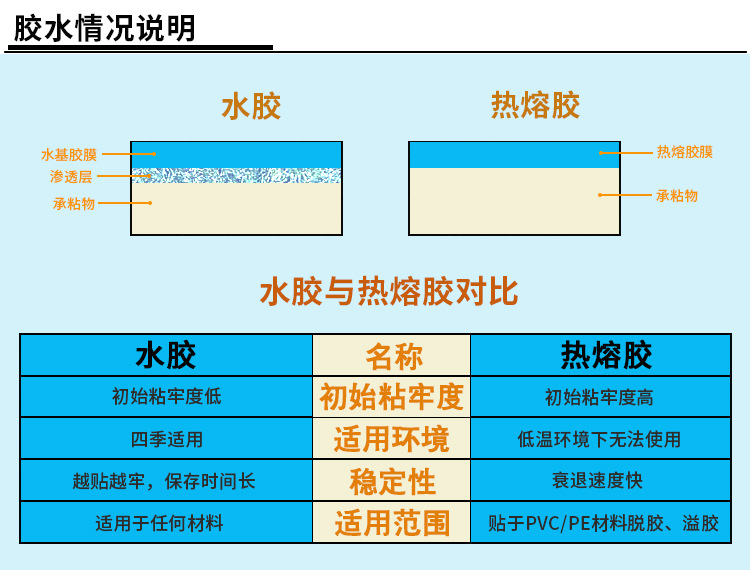 铜版纸不干胶标签100*150空白卷筒标签 批发条码打印铜板标签纸详情13