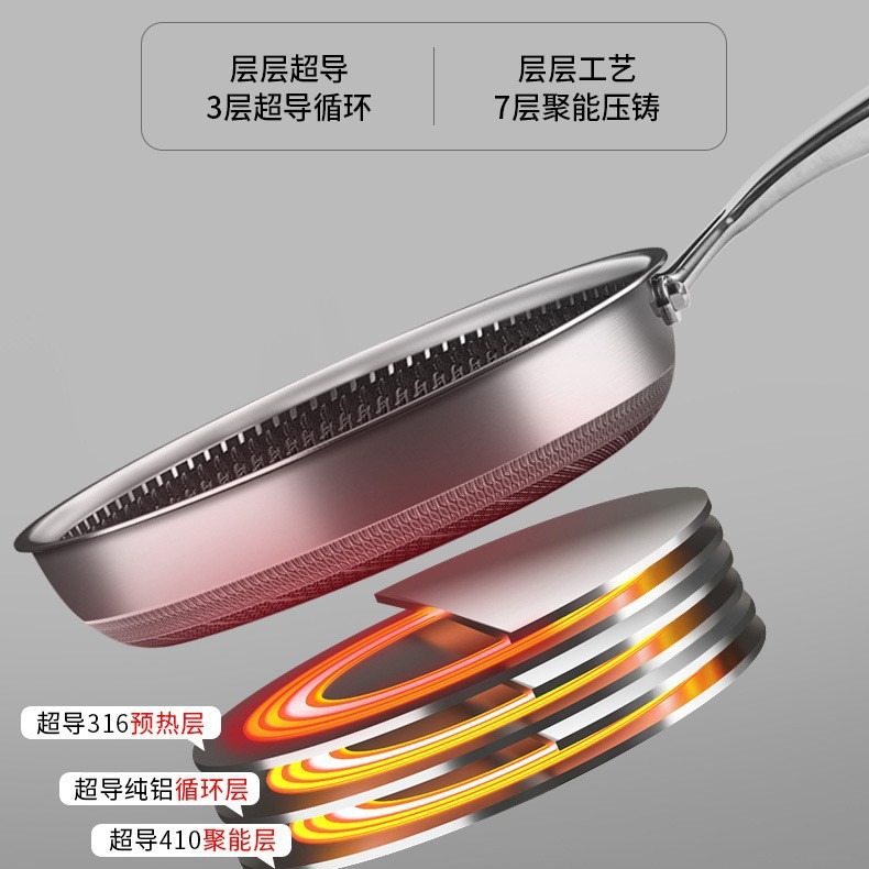 Sartén de Acero Inoxidable 316 de Selección Cuidadosa para Uso Doméstico, Sartén de Doble Cara con Fondo Plano de Panal y Tapa, Antiadherente para Freír Huevos, Transfronterizo.