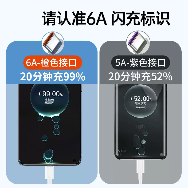 1.5 м Type-C дата-кабель 6A быстрой зарядки, подходит для 66W Huawei Mate60/Honor, кабель быстрой зарядки
