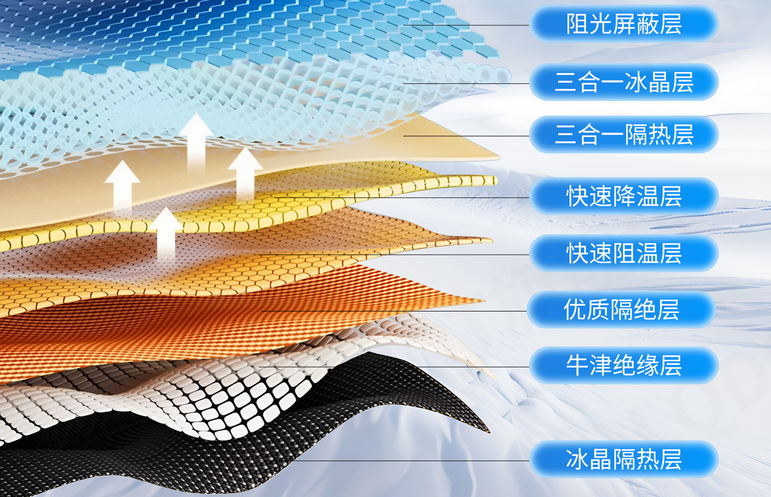Car Snow Cover for Front Windshield, Anti-Freeze Half Cover, Anti-Frost Windshield Cover, Winter Snow Protection, Thickened for Winter