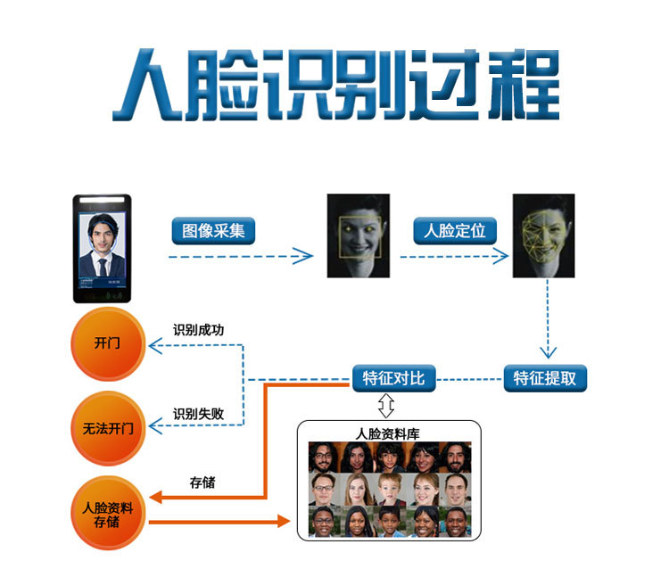 楼宇对讲访客系统