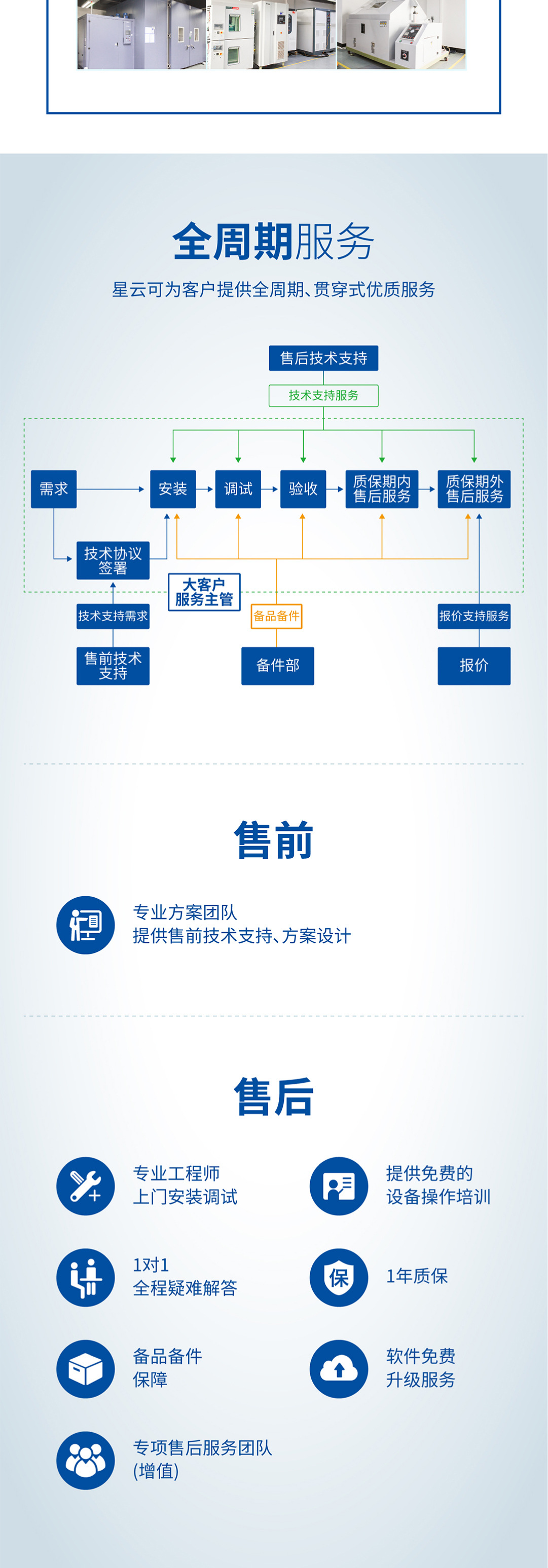 智能设备售后